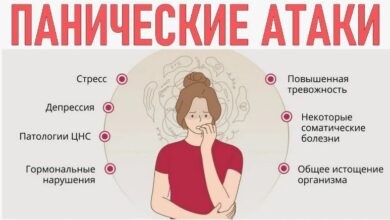 Преодоление панических атак