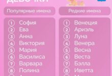 Популярные имена