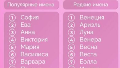 Популярные имена