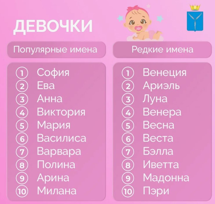Популярные имена